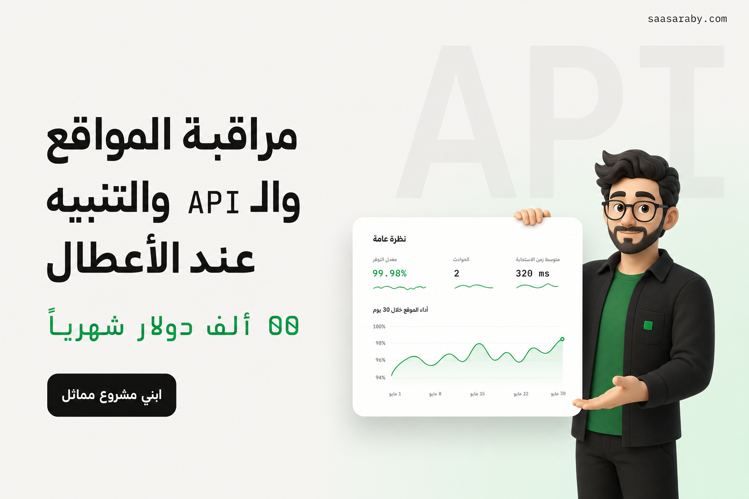 Uptime & API Monitoring with Instant Alerts